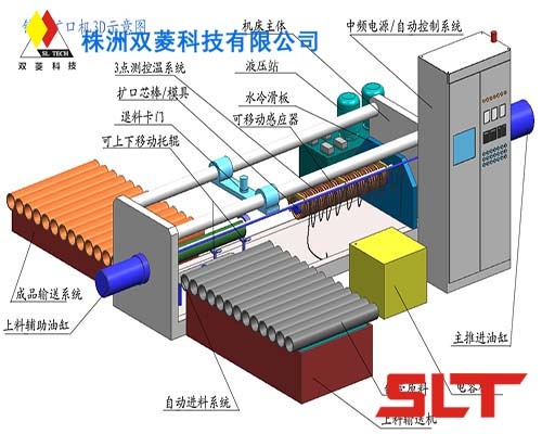 呼伦内尔全自动中频加热扩口生产线