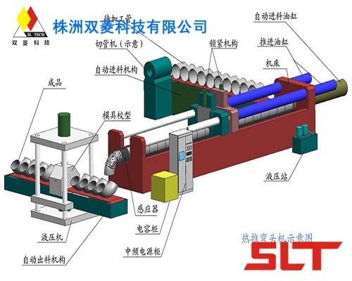 武汉全自动中频弯头生产线