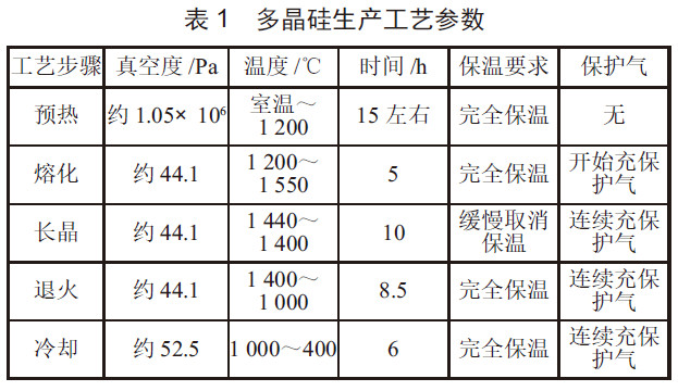 多晶硅铸锭炉