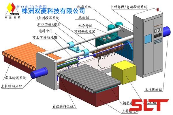 全自动中频加热扩口生产线