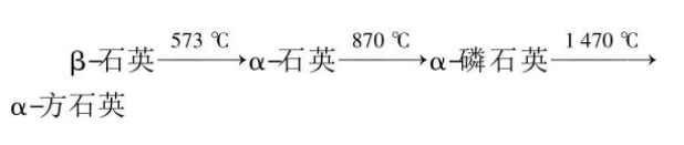 影响中频熔炼炉炉衬使用寿命的原因