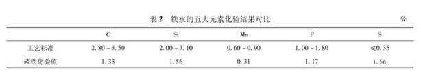 影响中频熔炼炉炉衬使用寿命的原因