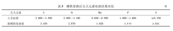 提高中频熔炼炉使用寿命的措施