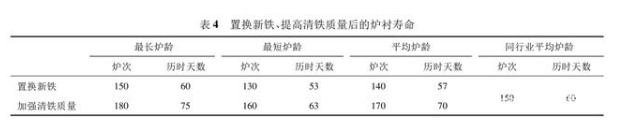 提高中频熔炼炉使用寿命的措施